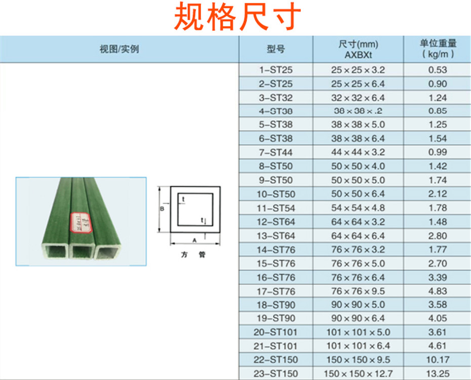 方管