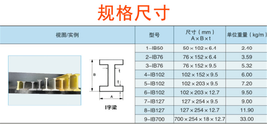 工字钢